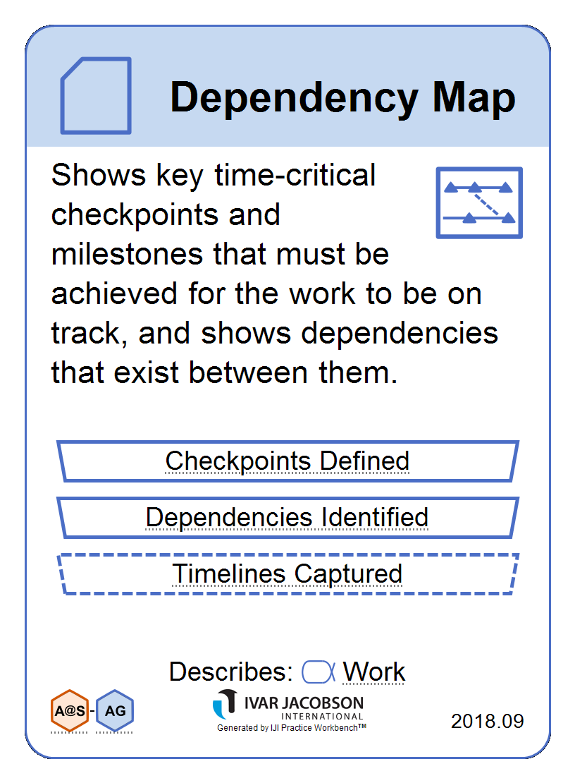 Dependency Map Card - Dependency%20Map 1
